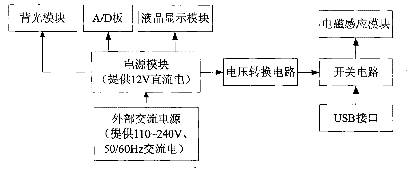 Power supply device for electromagnetic induction module of electromagnetic liquid crystal touch screen