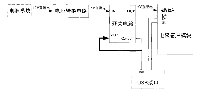 Power supply device for electromagnetic induction module of electromagnetic liquid crystal touch screen