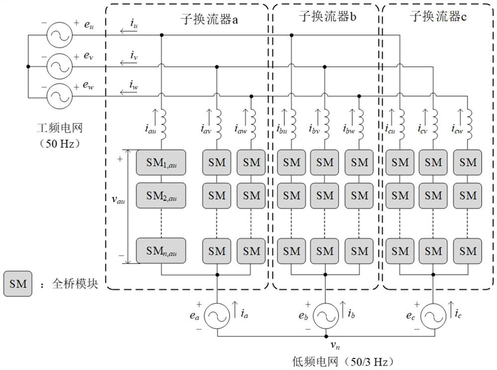 Line fault processing method, system and device in low-frequency power transmission system and medium