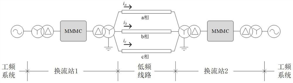 Line fault processing method, system and device in low-frequency power transmission system and medium