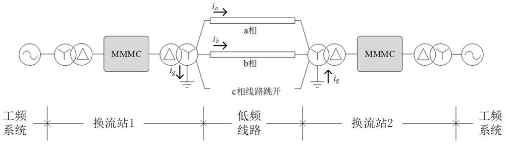 Line fault processing method, system and device in low-frequency power transmission system and medium