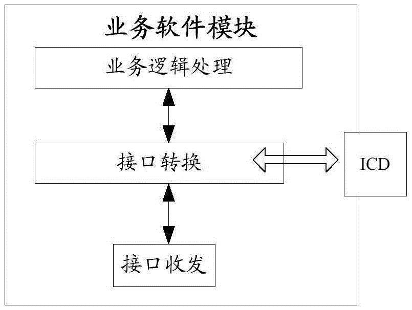 Upgrading processing method and related device