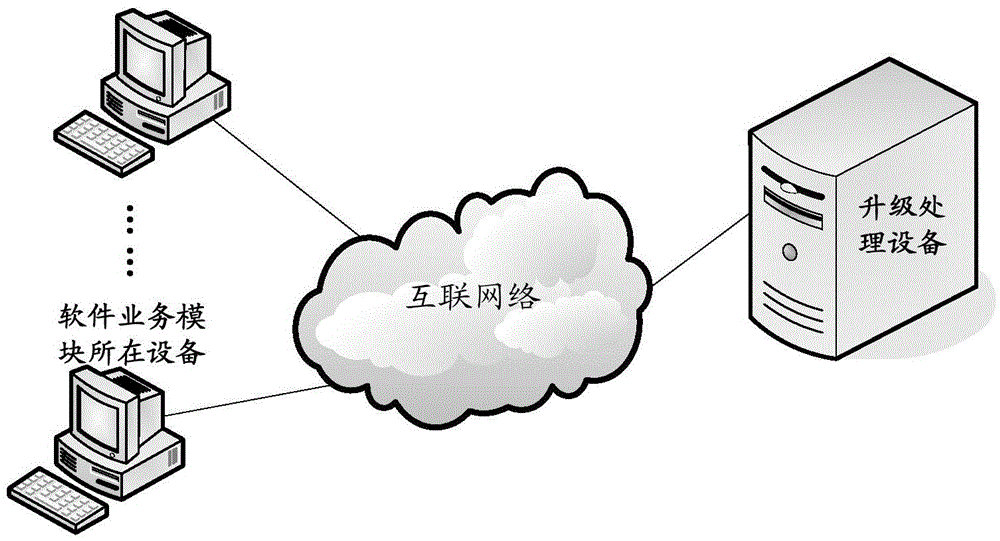 Upgrading processing method and related device