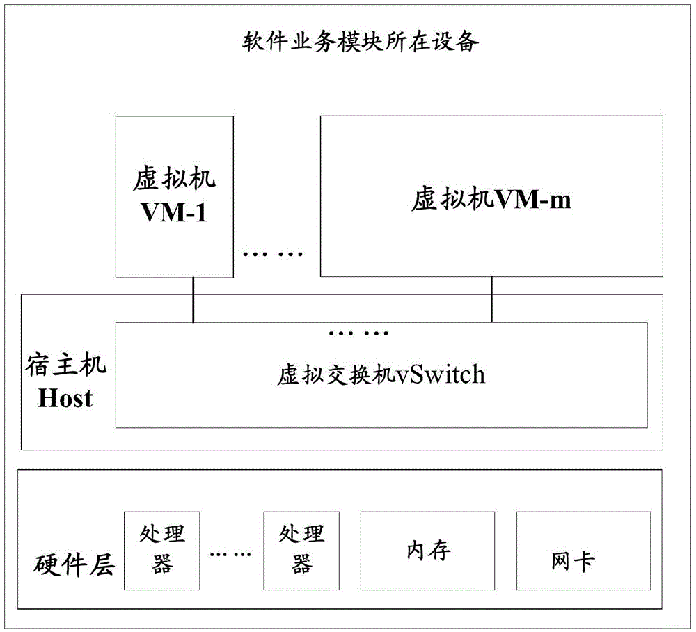 Upgrading processing method and related device