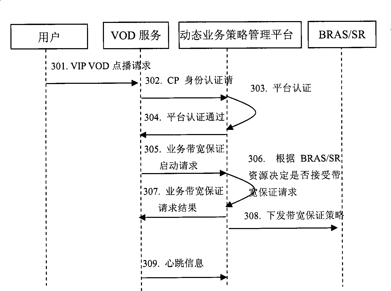 Service differentiating and quality control system and method for multiple edge wideband access network