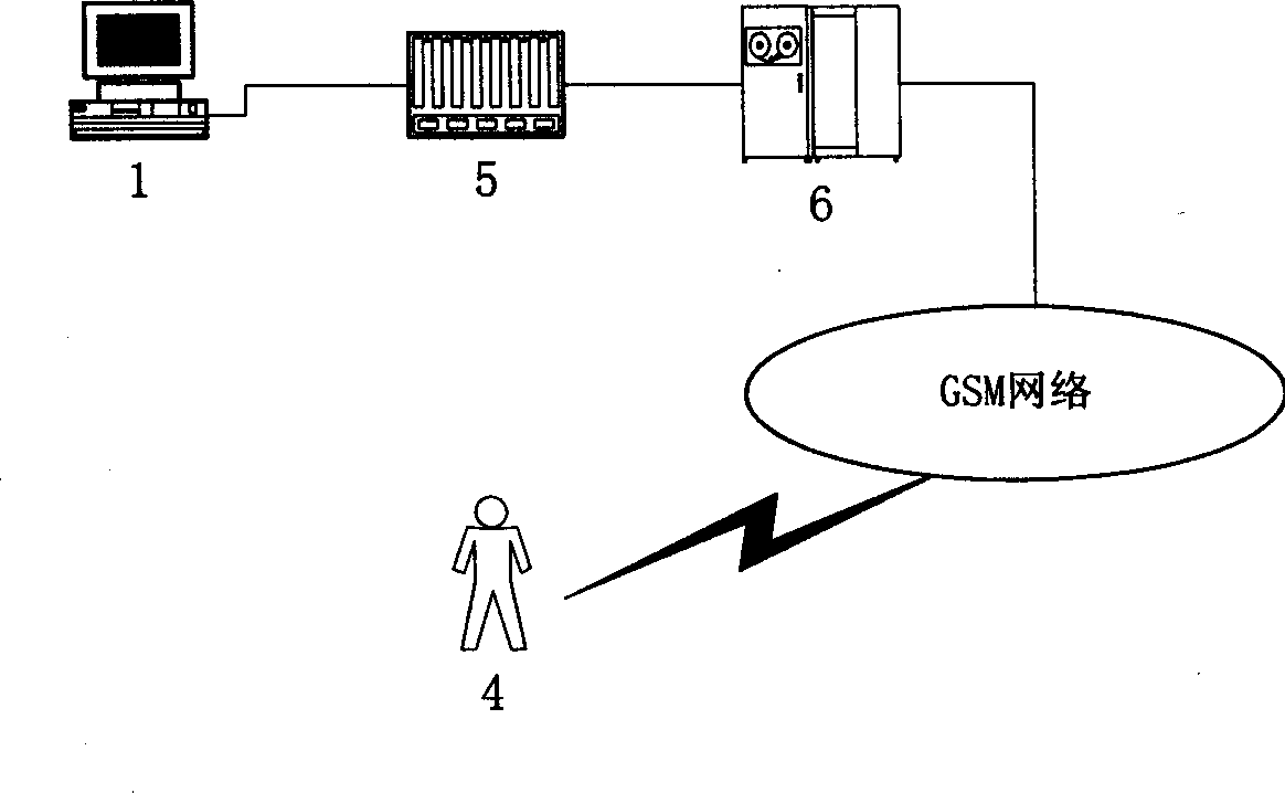 Air download method of increment business of user identifying module