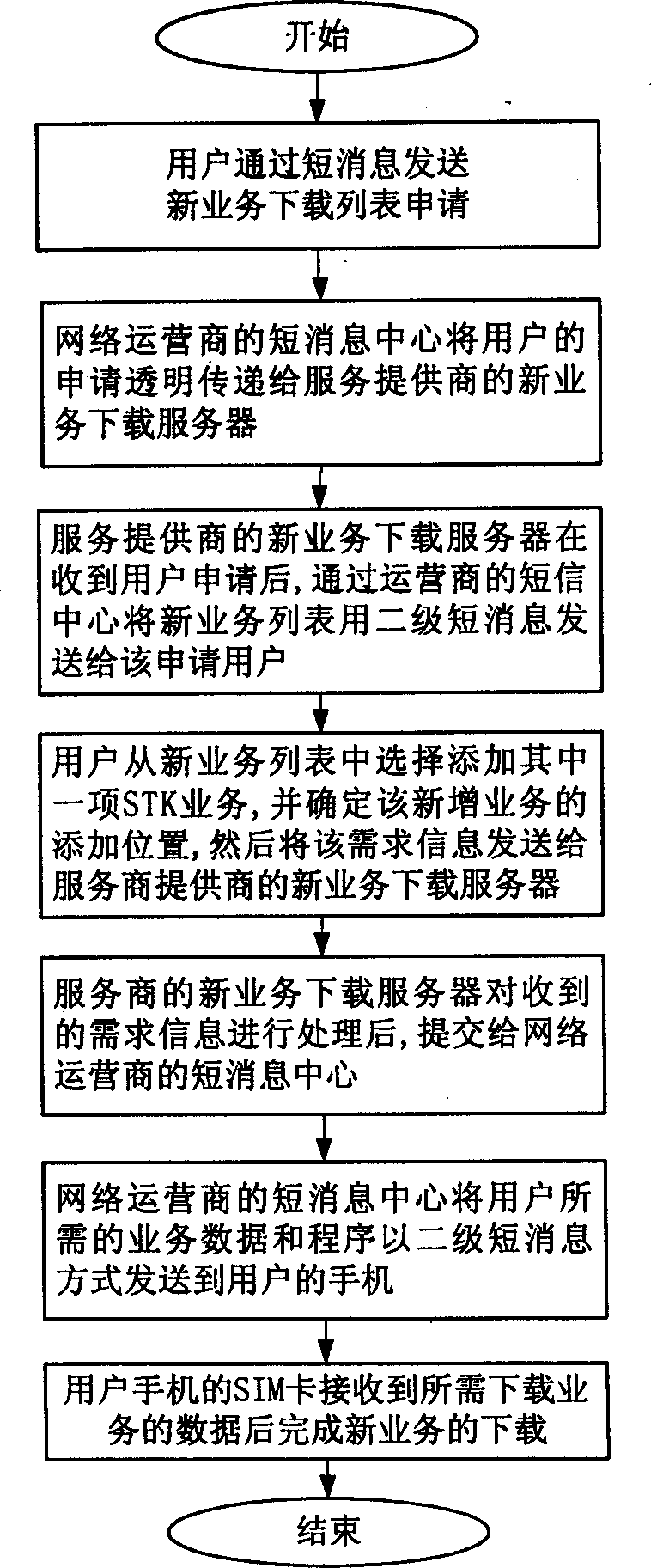 Air download method of increment business of user identifying module