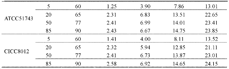 Method for producing acetone and butanol by co-fermenting cellobiose, pentaglucose and hexose