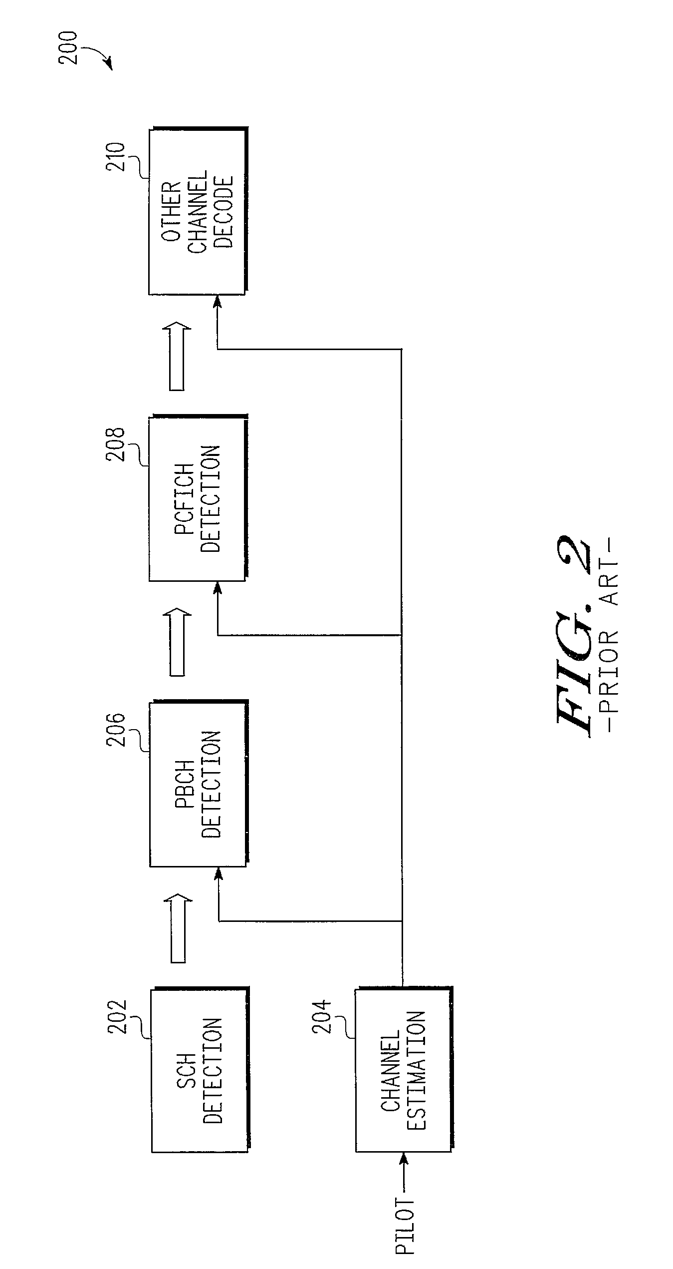 Techniques for Improving Channel Estimation and Tracking in a Wireless Communication System