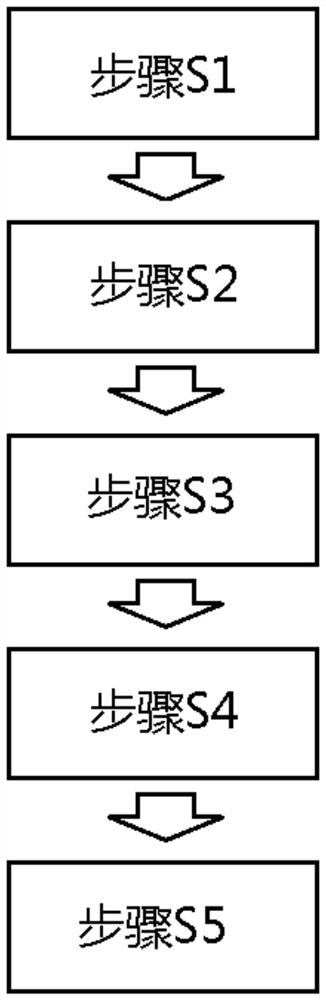 Construction method of giant column anchor