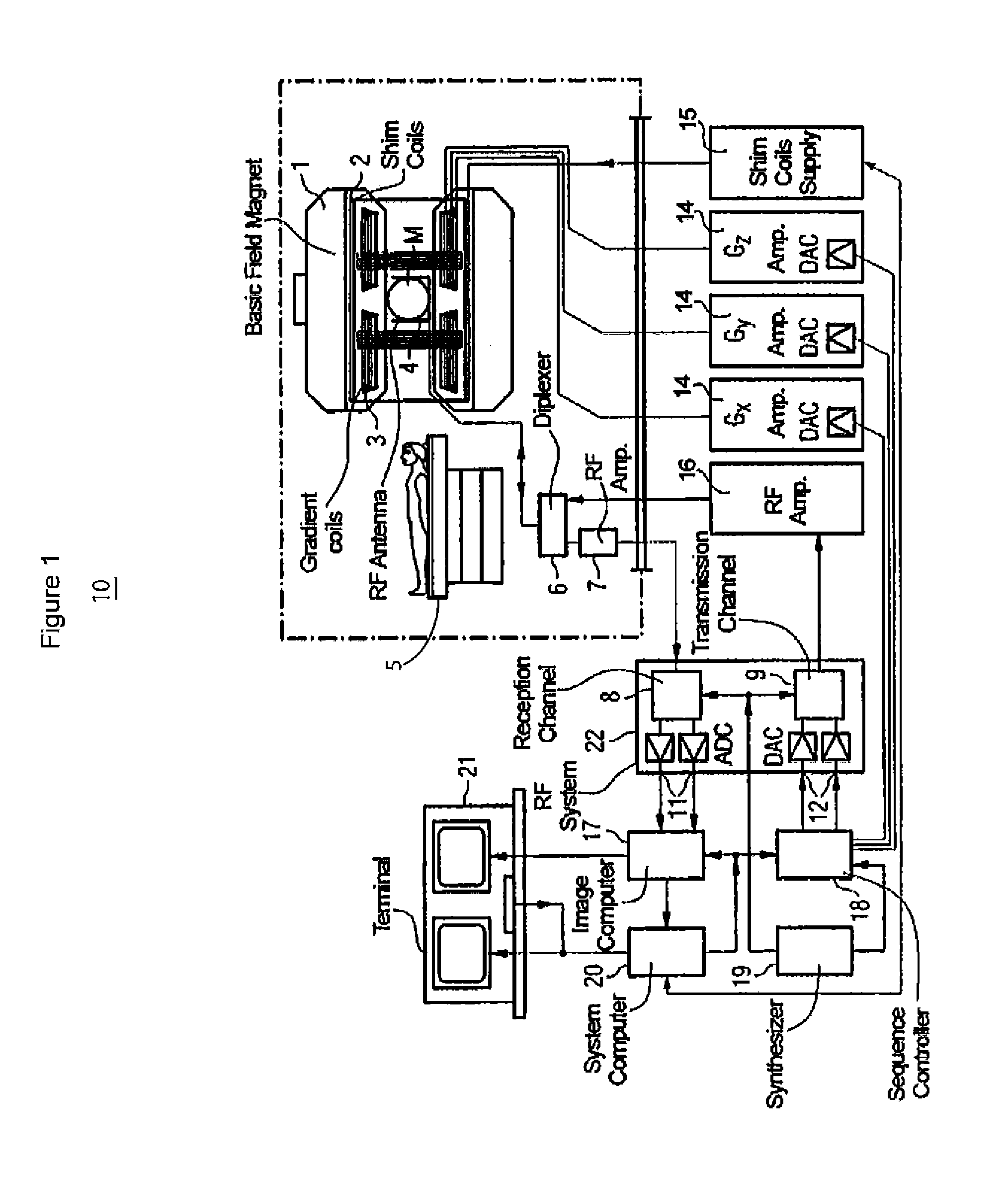 Patient Support Table Control System for Use in MR Imaging