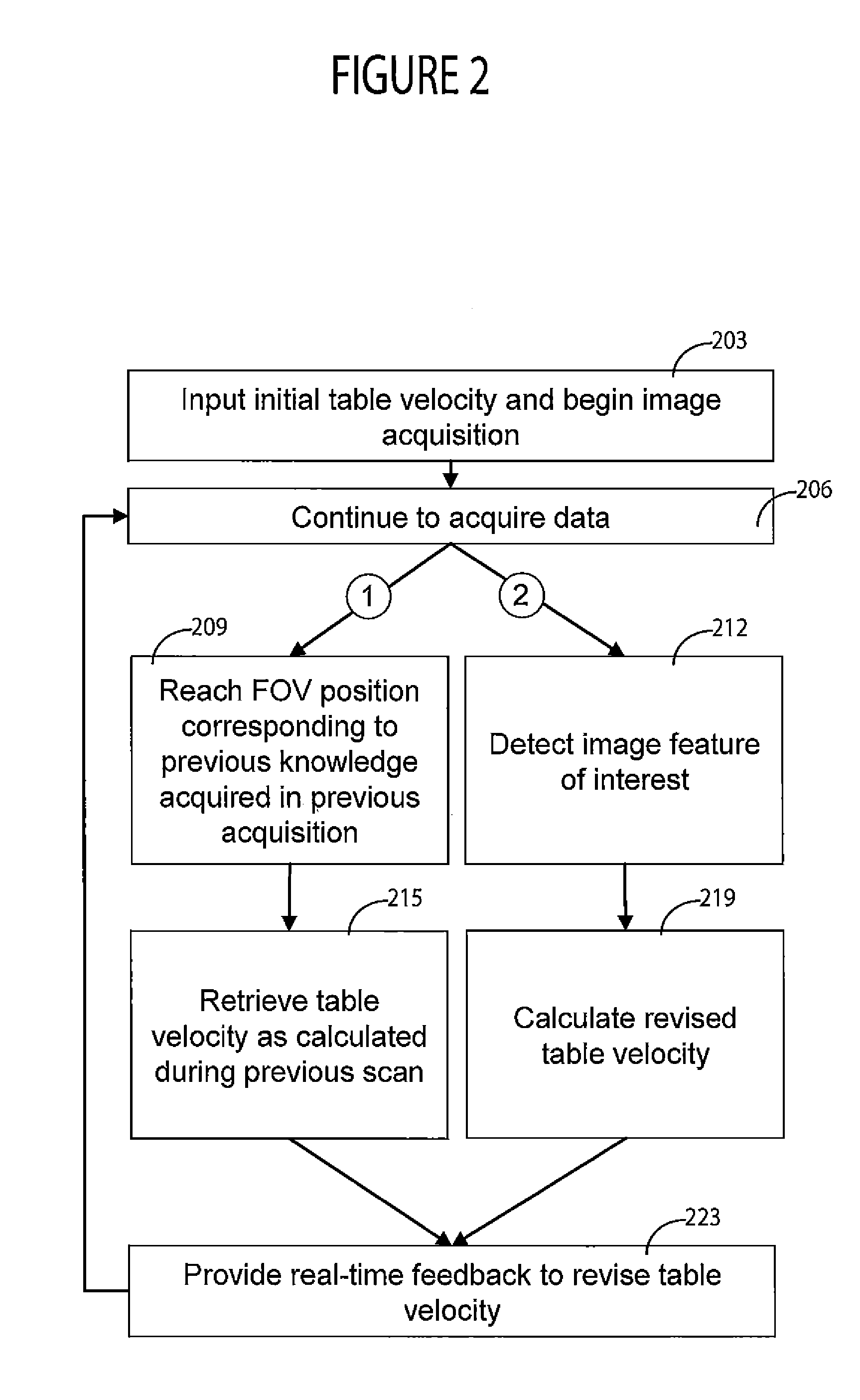 Patient Support Table Control System for Use in MR Imaging