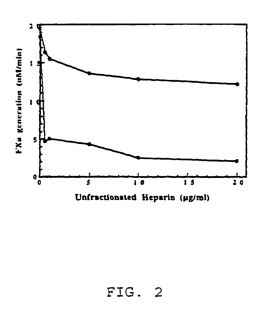 Mutant human factor IX with an increased resistance to inhibition by heparin