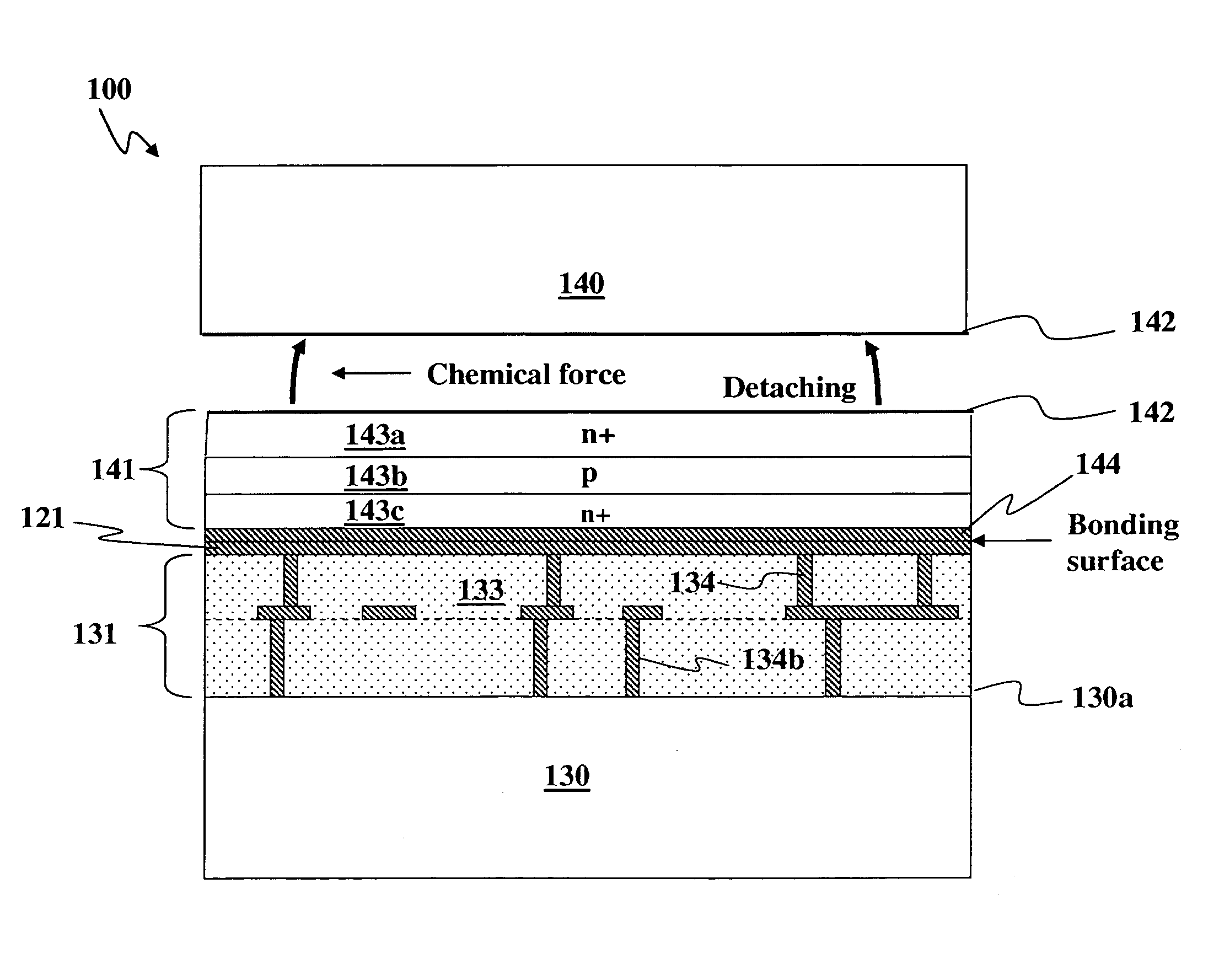 Semiconductor bonding and layer transfer method