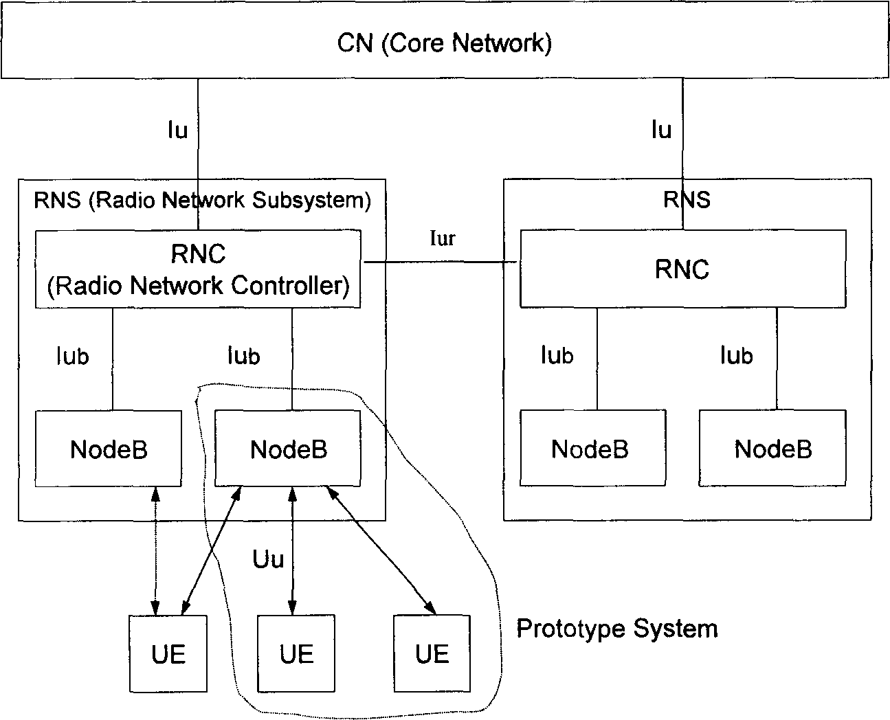 Installation and system for testing data in baseband protocol in third generation mobile communication system