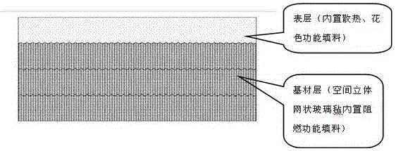 A kind of composite artificial stone table top and preparation method thereof