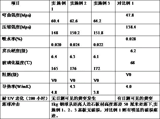 A kind of composite artificial stone table top and preparation method thereof