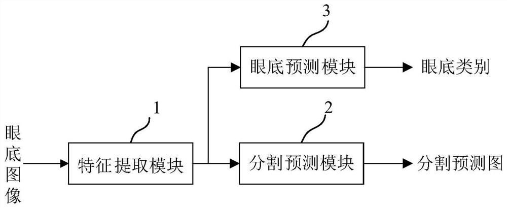 Eye fundus image analysis system and method and electronic equipment