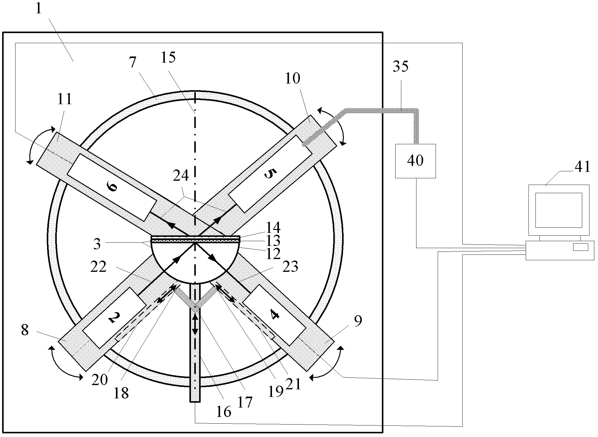 In-situ integrated multi-spectrum measurement system and detection method