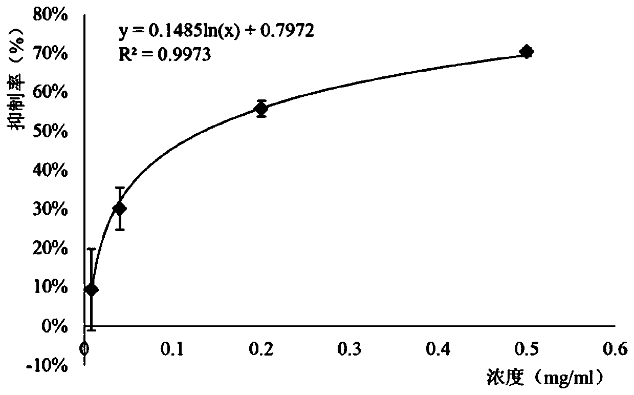 Application of amomum tsao-ko essential oil