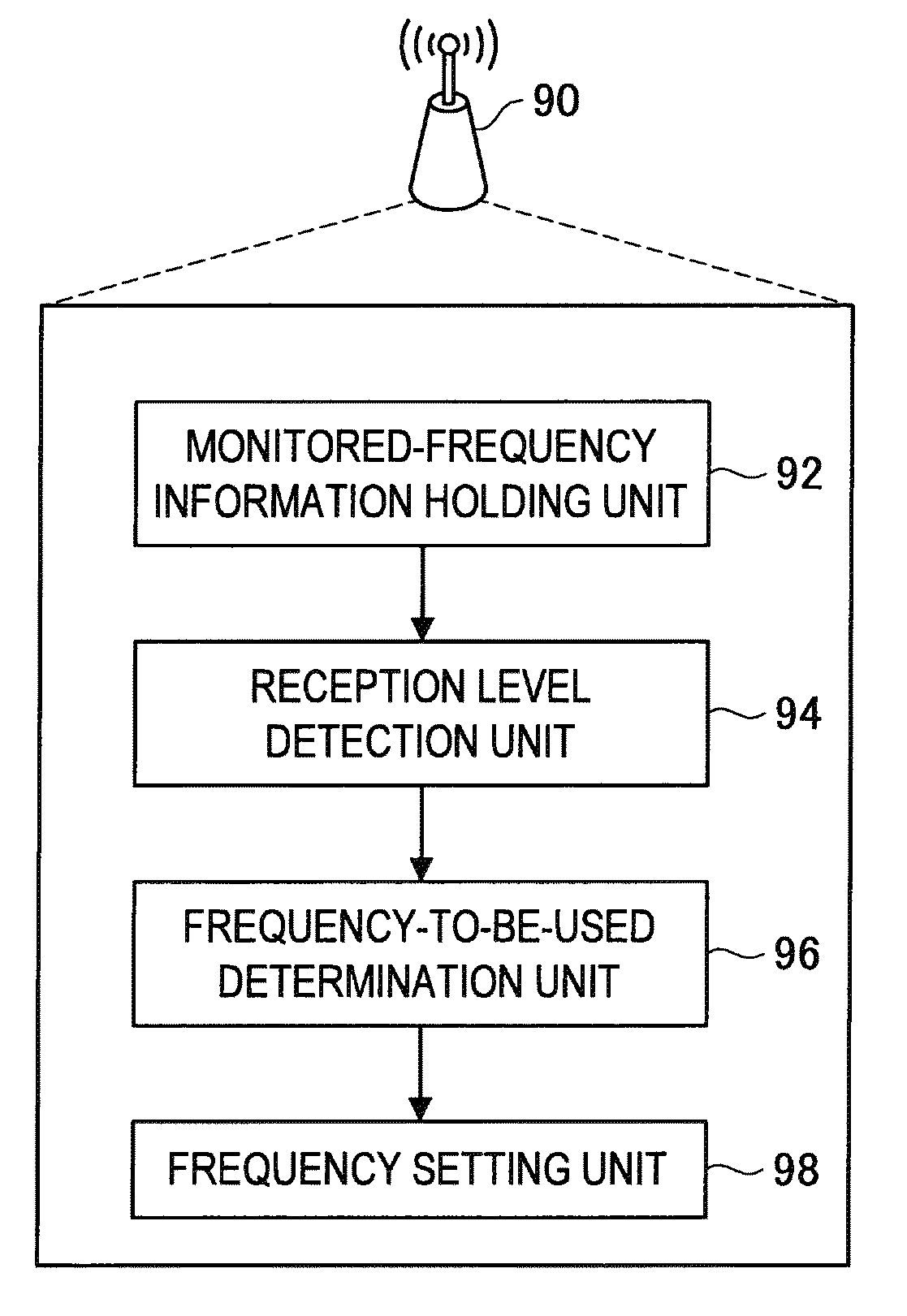 Management server, base station, communication system, and communication method