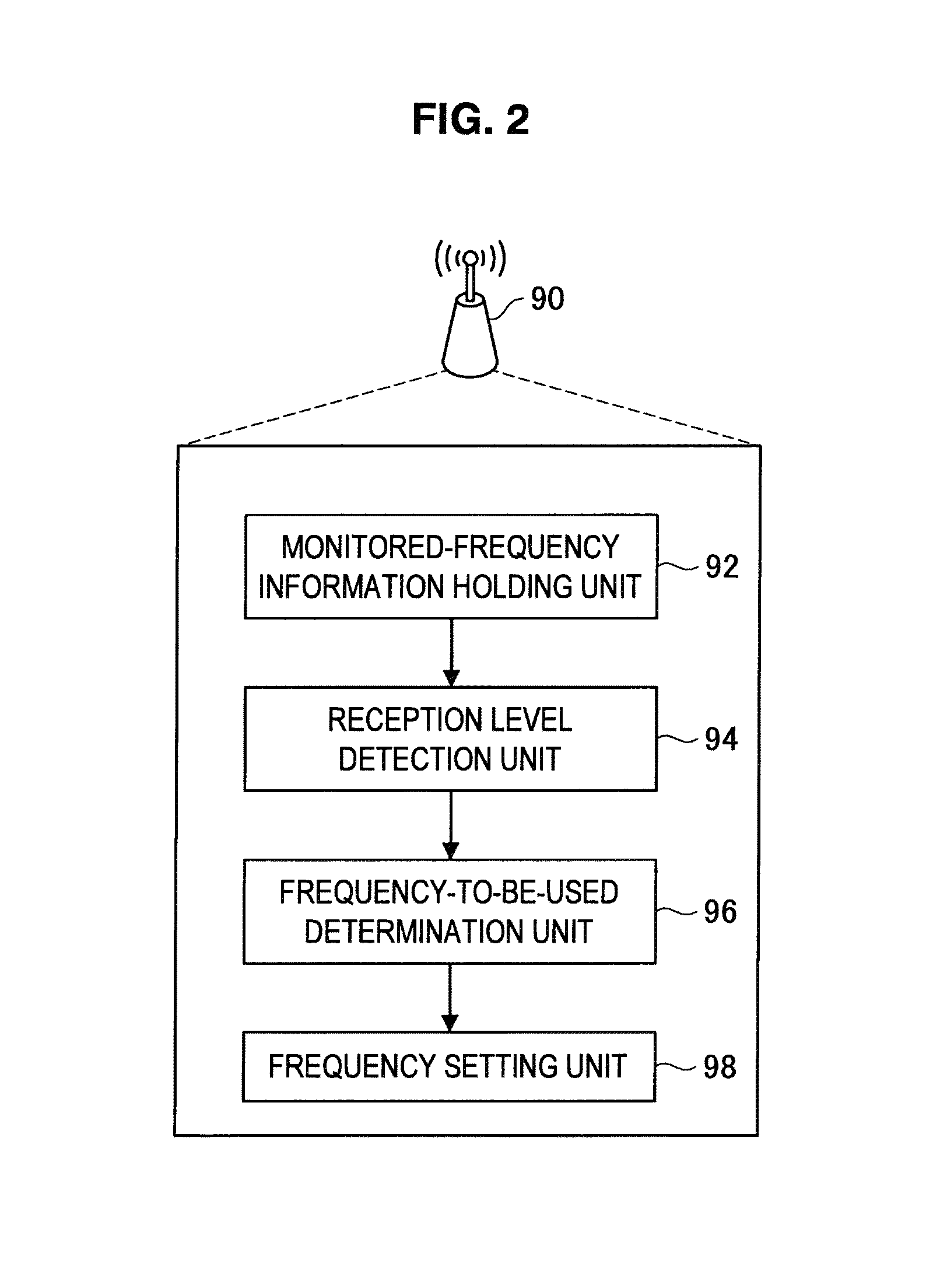 Management server, base station, communication system, and communication method