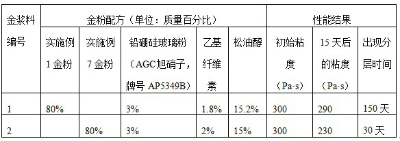 Micron-sized spherical hollow gold powder and preparation method therefor