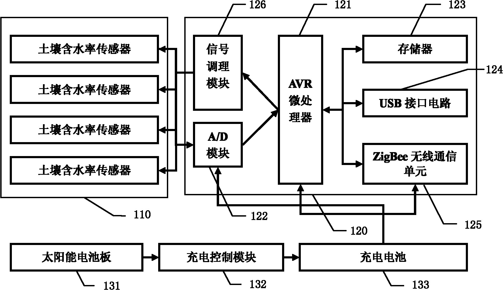 Precision drip irrigation measuring and controlling system based on wireless sensor network