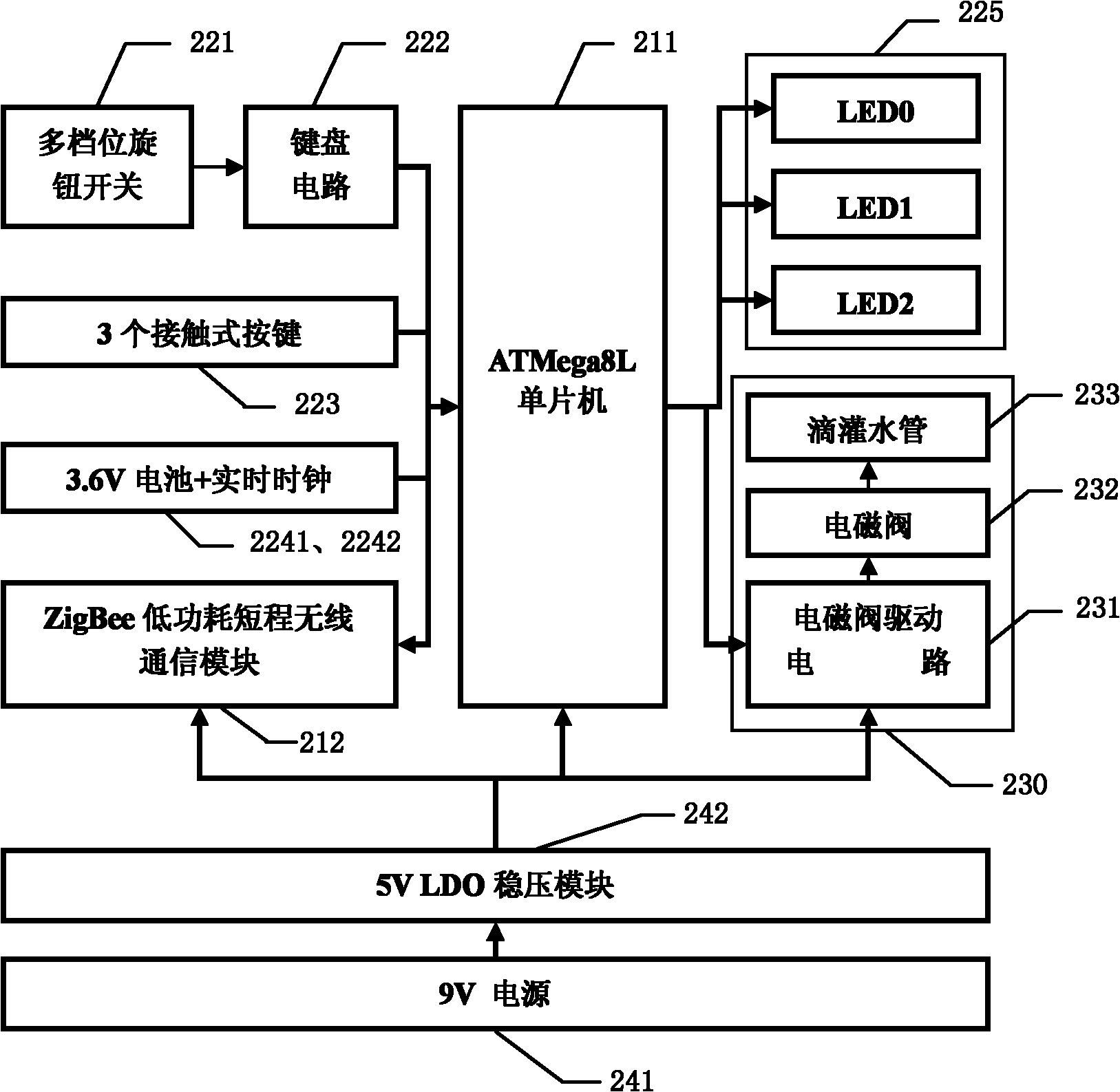 Precision drip irrigation measuring and controlling system based on wireless sensor network