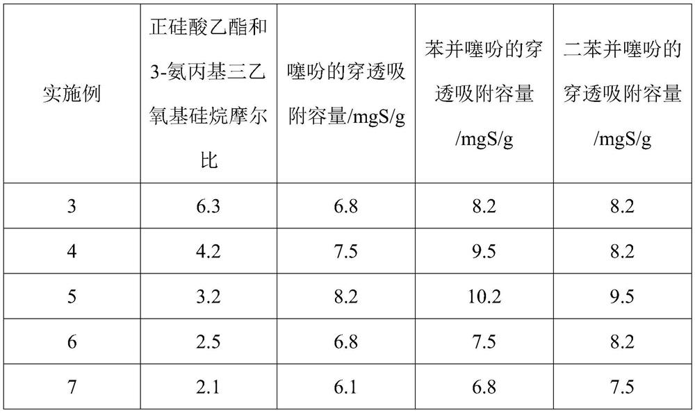 to sio  <sub>2</sub> -mtes-aptes composite airgel is a method for removing thiophene sulfides in fuel oil as an adsorbent