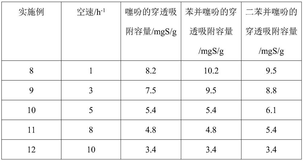 to sio  <sub>2</sub> -mtes-aptes composite airgel is a method for removing thiophene sulfides in fuel oil as an adsorbent