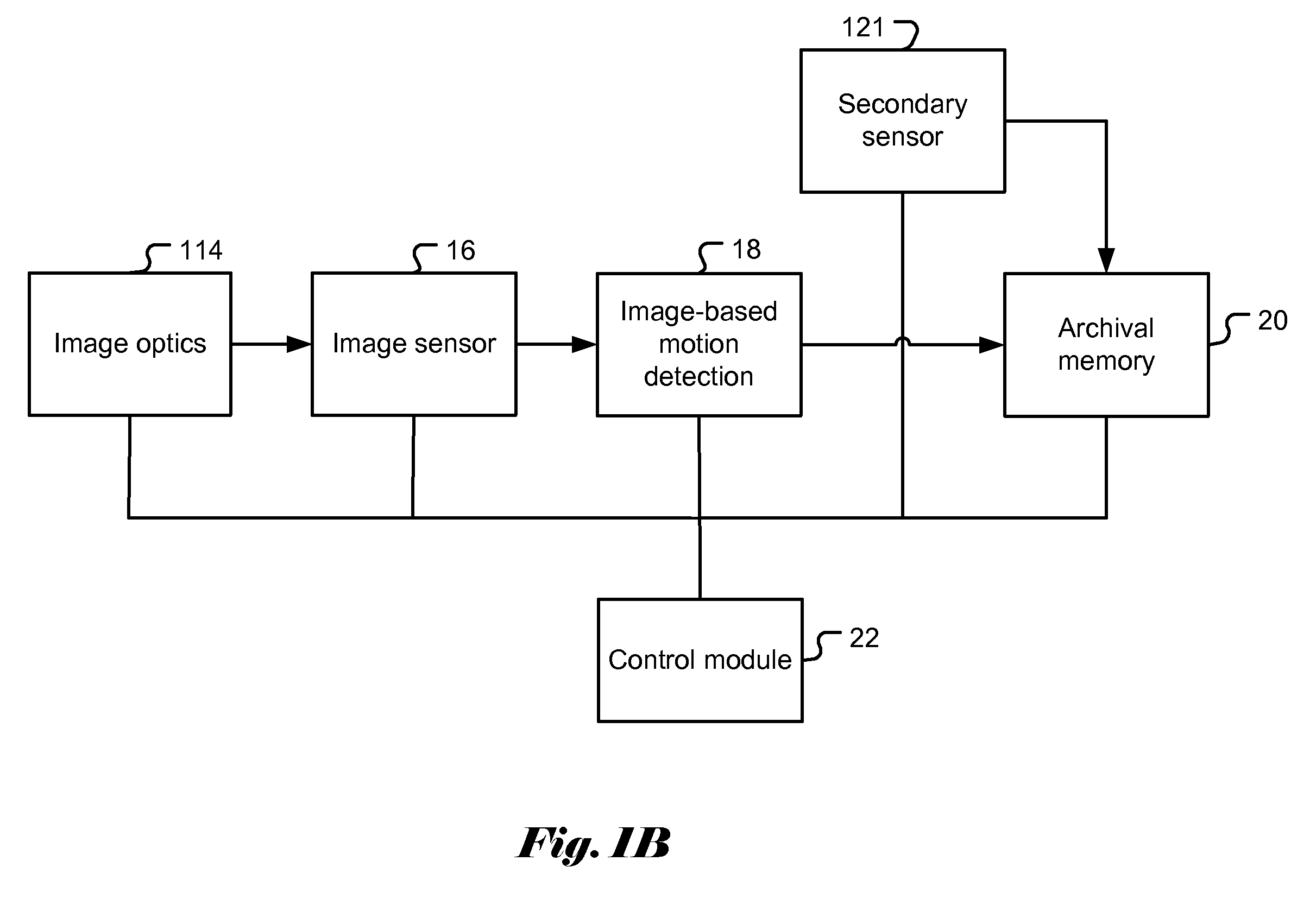 Image capture control for in vivo autonomous camera