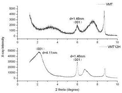 Method for rapidly preparing intercalation-type vermiculite by dry method