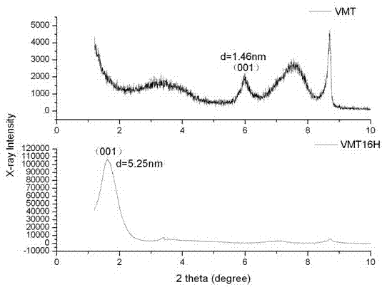 Method for rapidly preparing intercalation-type vermiculite by dry method