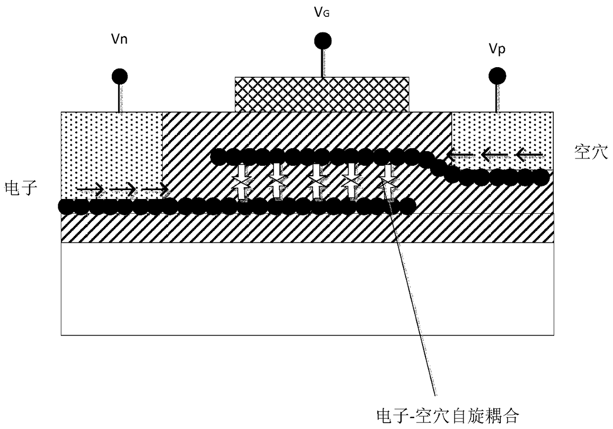 A semiconductor device and method of making the same