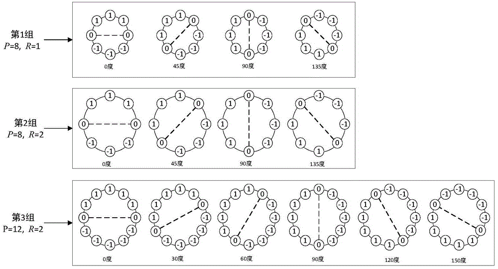 Circular operator based image edge extraction method and apparatus