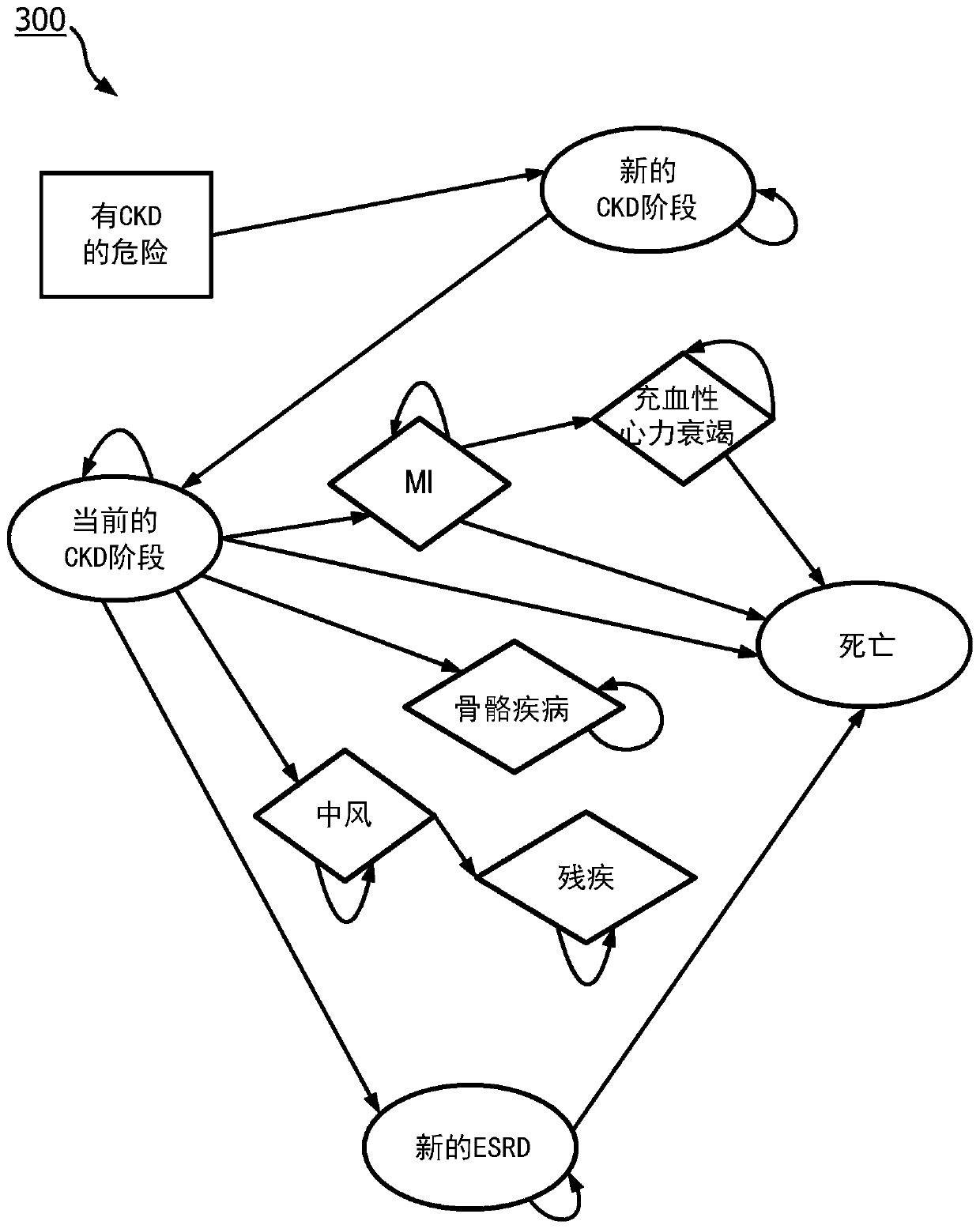 Collapsing clinical event data into meaningful states of patient care