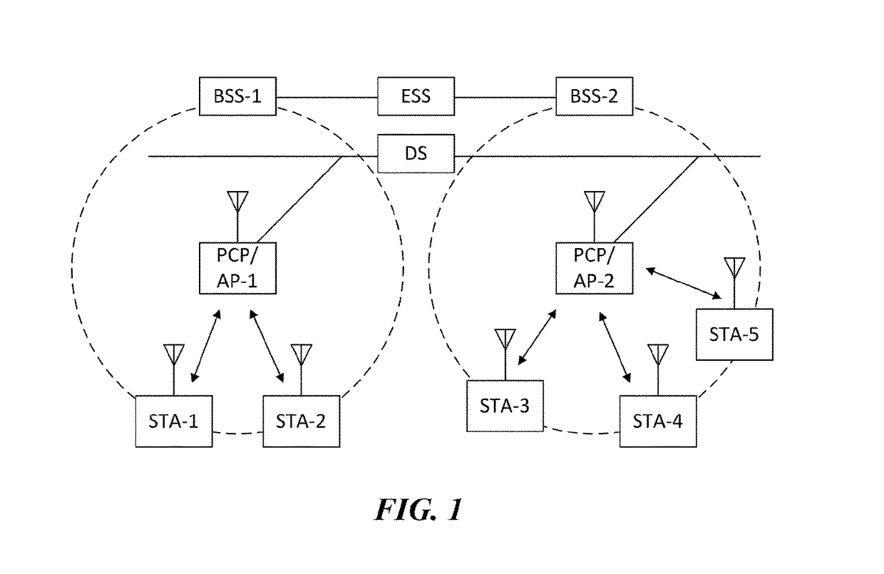 Wireless communication method using frame aggregation and wireless communication terminal using same