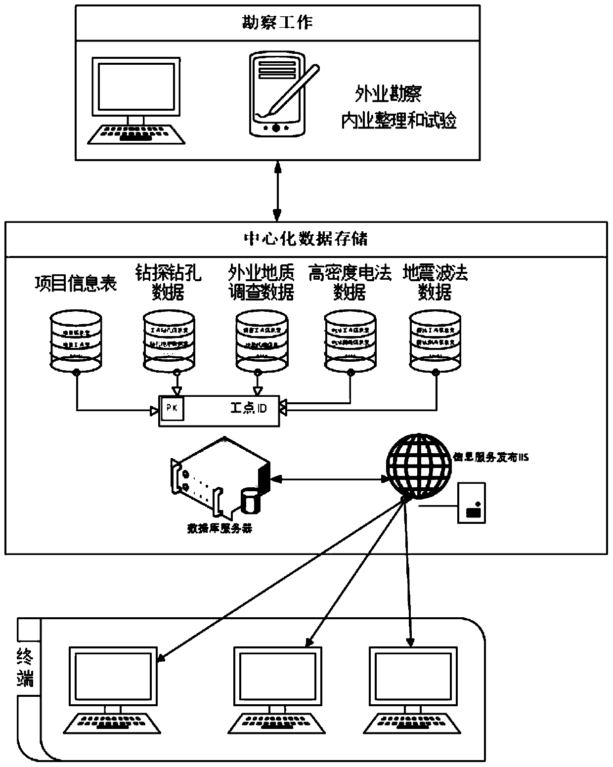 BIM-based geotechnical engineering comprehensive investigation information interpretation method and system