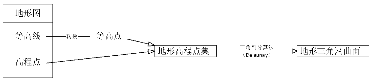 BIM-based geotechnical engineering comprehensive investigation information interpretation method and system