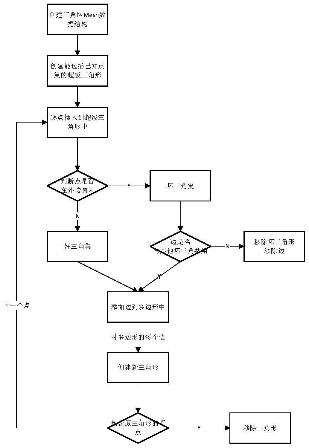 BIM-based geotechnical engineering comprehensive investigation information interpretation method and system