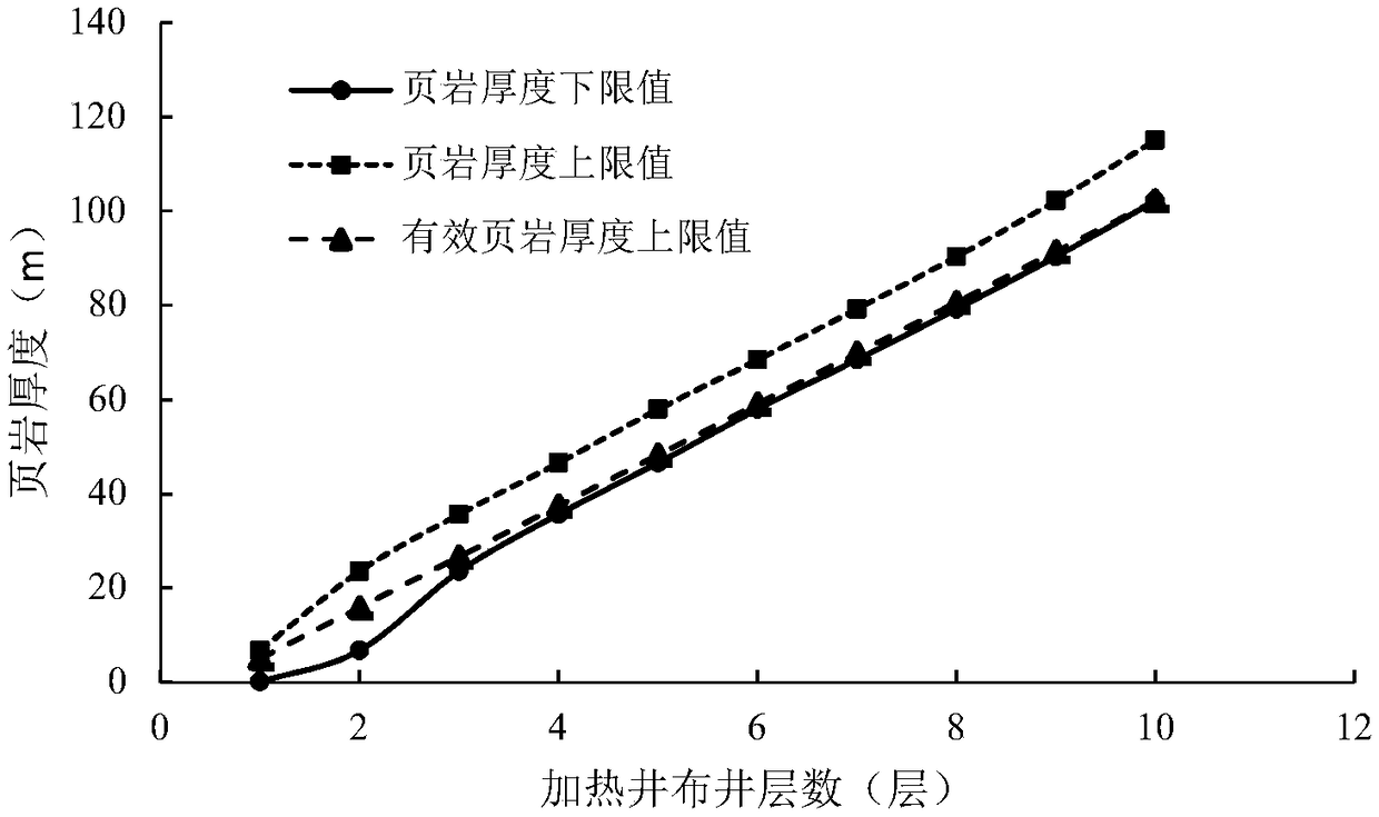 Method, device and system for determining dessert area developed through in-situ transformation of shale oil