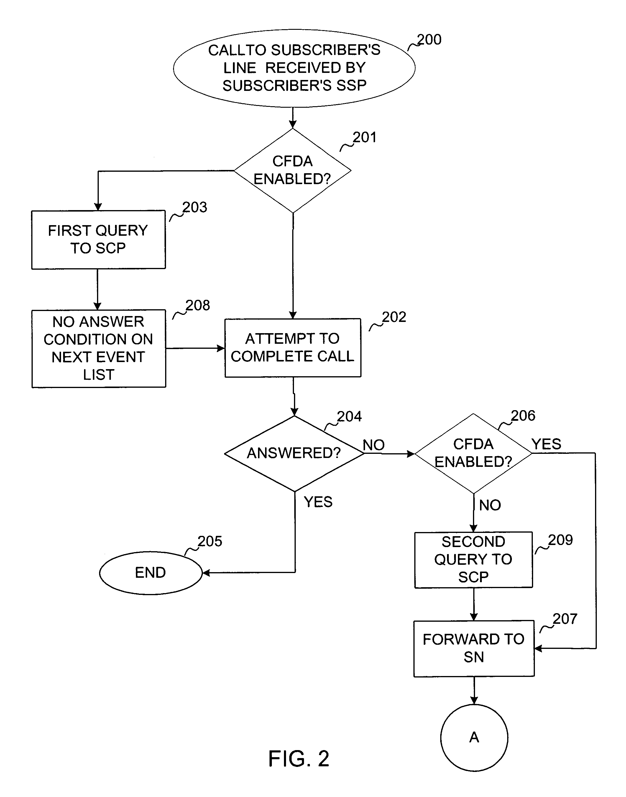 Method and system for screening calls during voicemail messaging