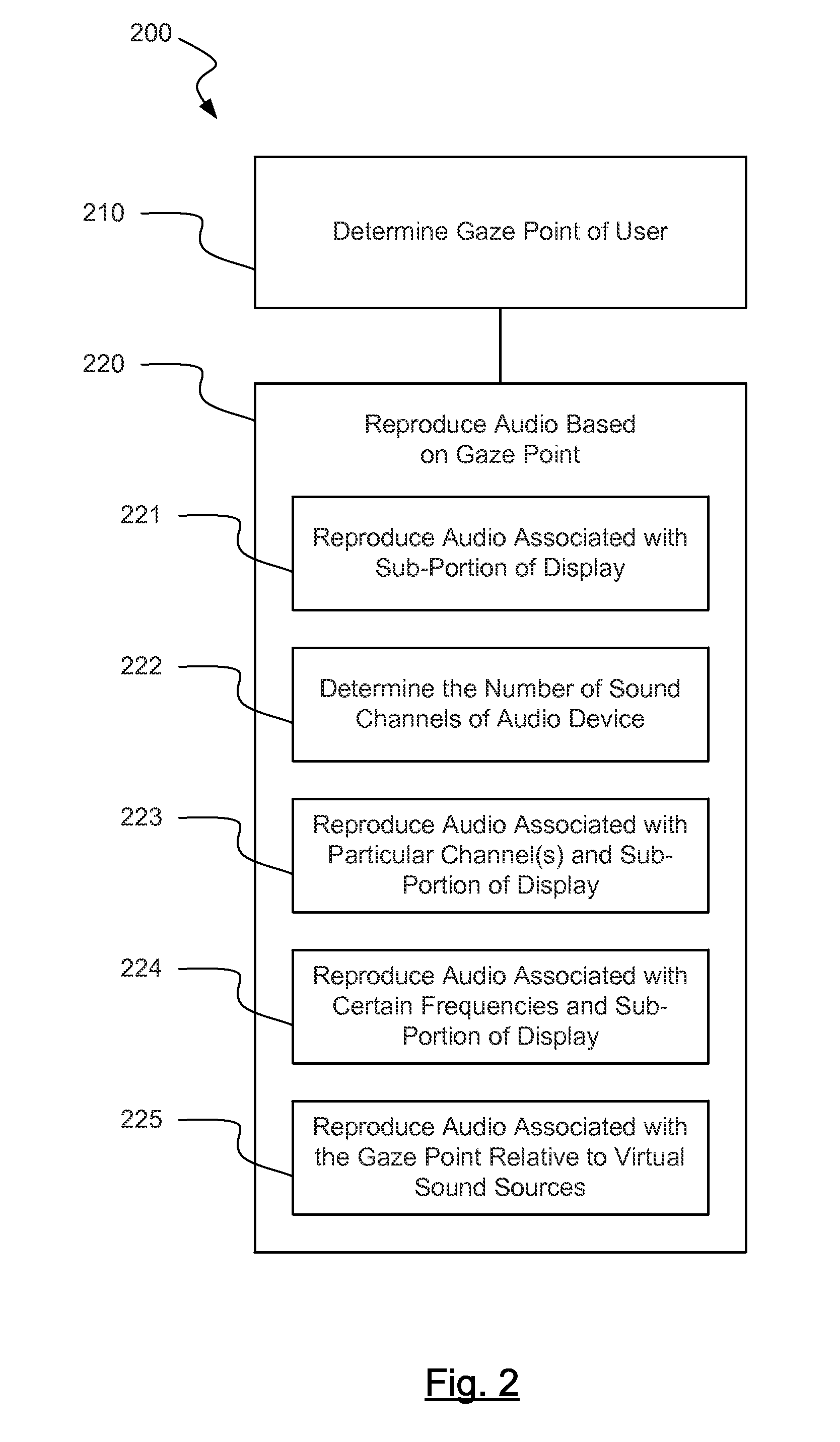 Systems and methods for changing behavior of computer program elements based on gaze input