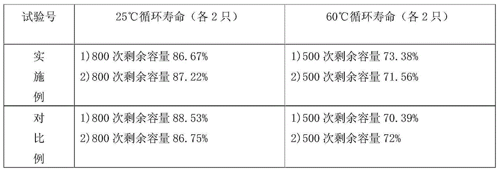 Quick forming method of power type soft packaging polymer battery