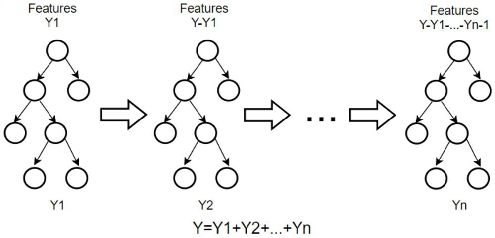 A Self-learning Emotional Interaction Method Based on Multimodal Recognition