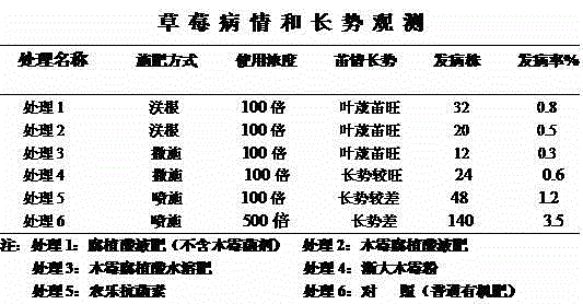 Trichoderma biological humic acid and product thereof