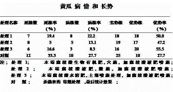 Trichoderma biological humic acid and product thereof