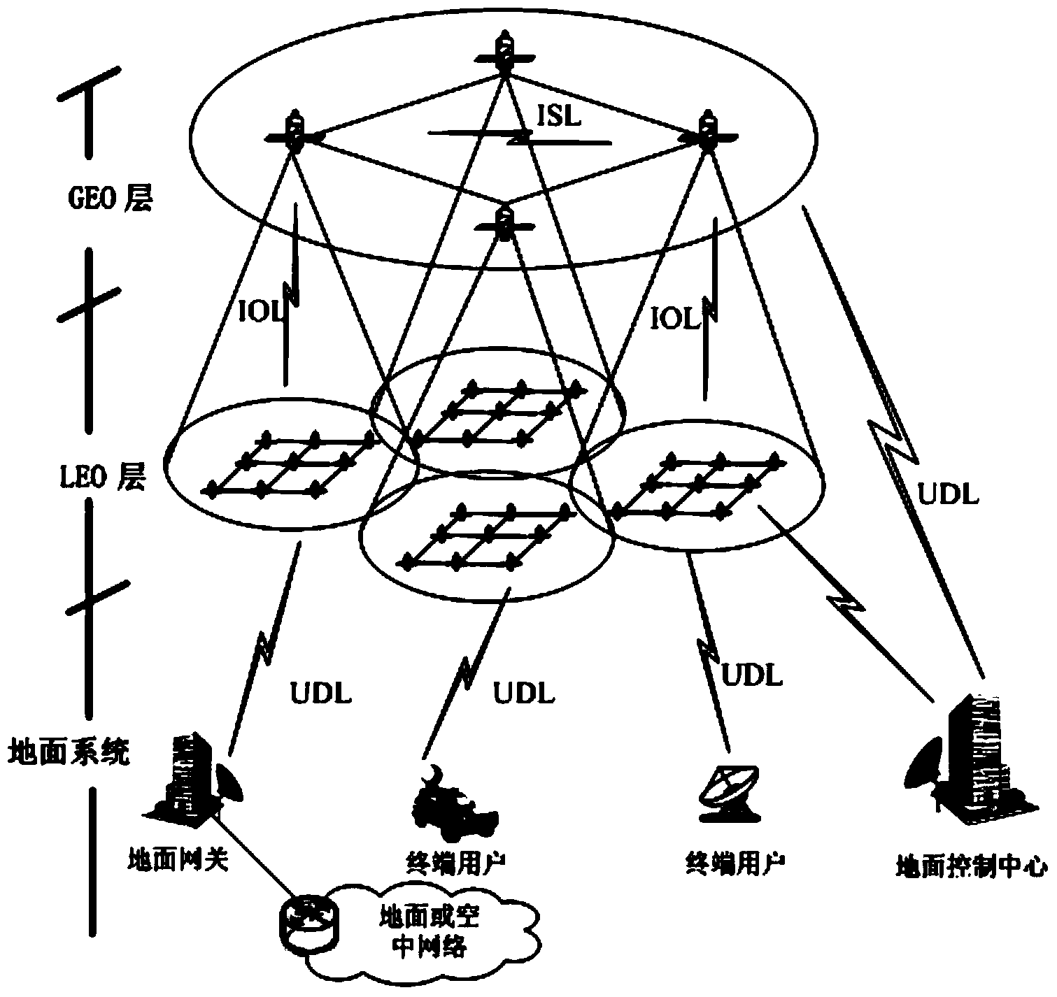 Route exchange method suitable for GEO/LEO double layered constellation network