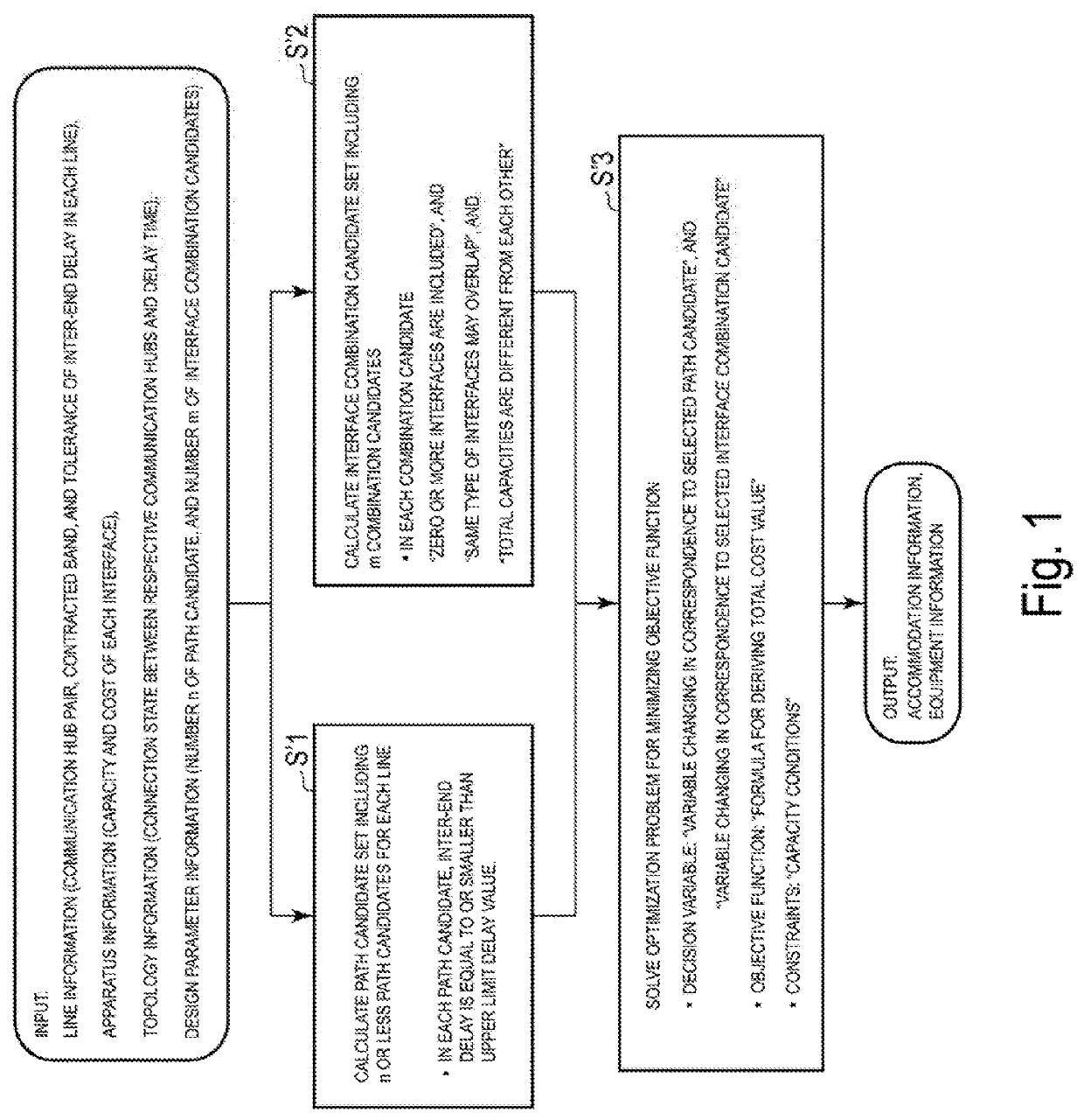 Network design device, network design method, and network design processing program